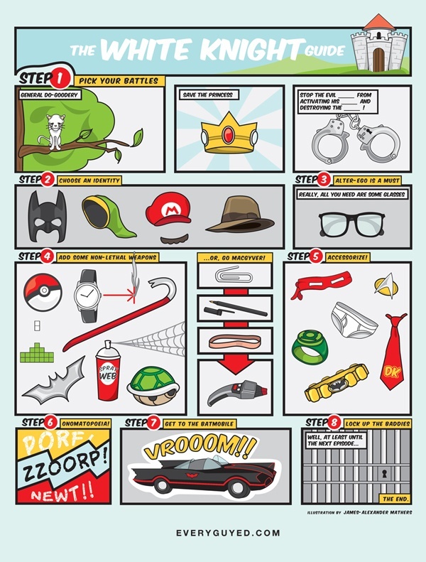 The White Knight/Black Hat Guide